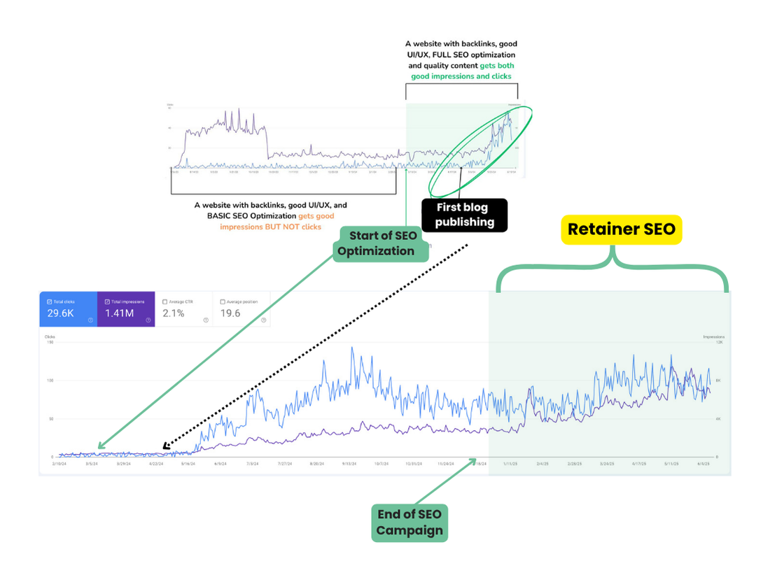 Blogging Benefits for Business: A Sample of Success 1 Blogging Benefits for Business: A Sample of Success