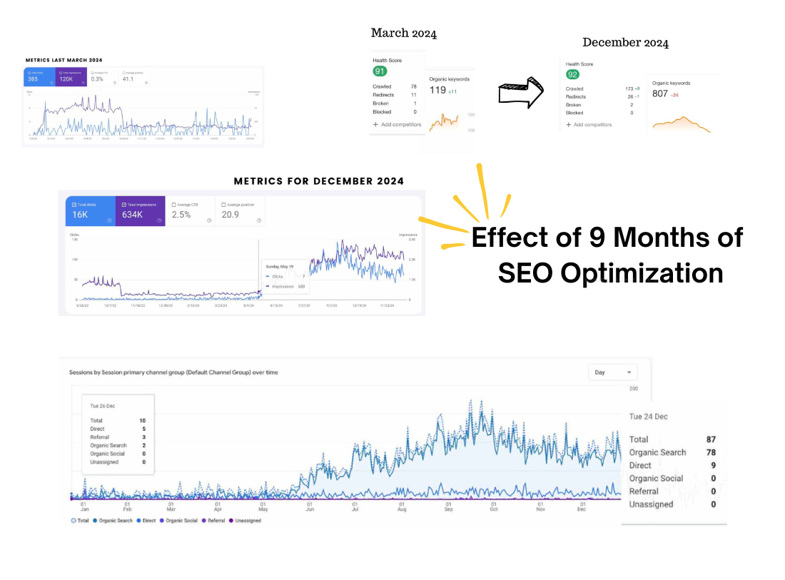 Blogging Benefits for Business: A Sample of Success 5 Blogging benefits for Business
