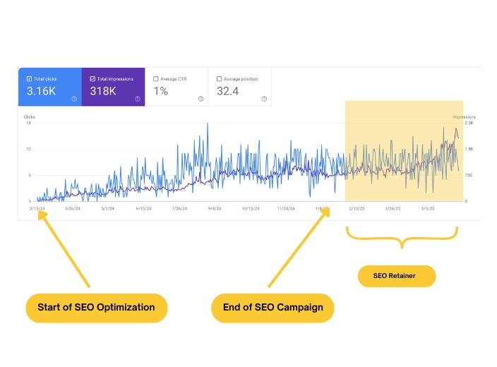 Why My Website Is Not Getting Traffic – Here's a simple reason 3 Why My Website Is Not Getting Traffic – Here's a simple reason why my website is not getting traffic 2