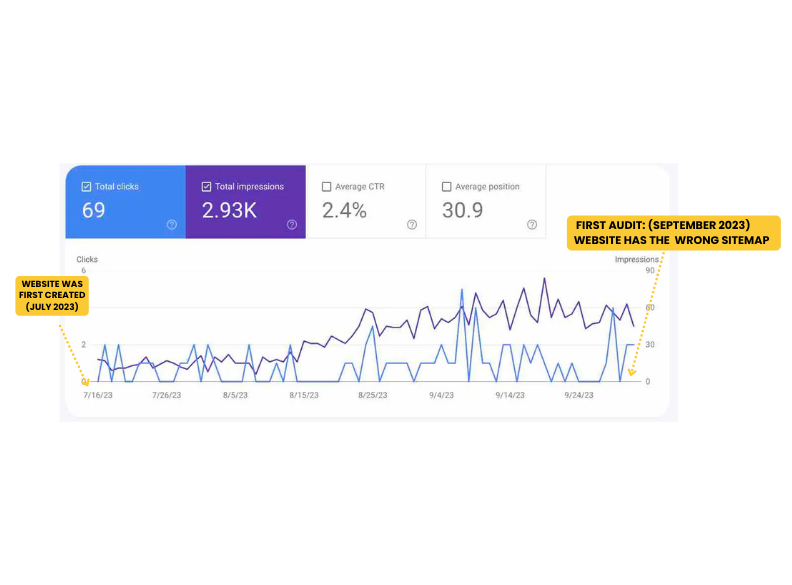 "Do I need a sitemap?" Yes don't skip it. 4 "Do I need a sitemap?" Yes don't skip it. Do I need a sitemap 1
