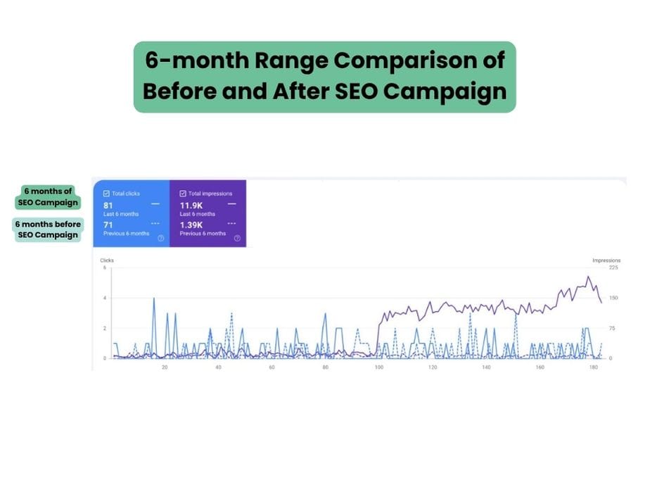 Getting Visible After 4 Years 5