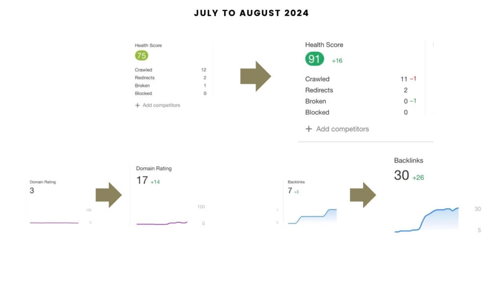 Getting Visible After 4 Years 4