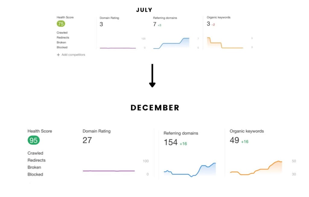 Getting Visible After 4 Years 6