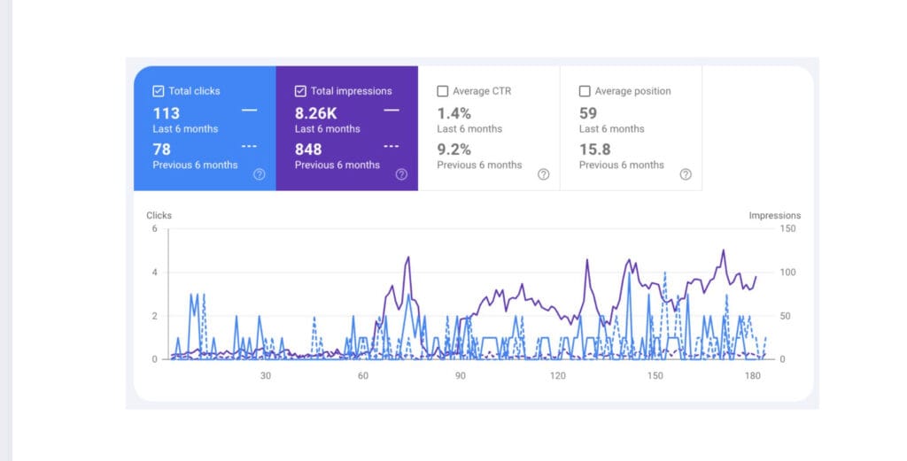 2 Years Before Getting The Right Traffic 4