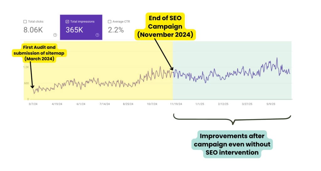 You can rank without blogs. 2 You can rank without blogs. 1