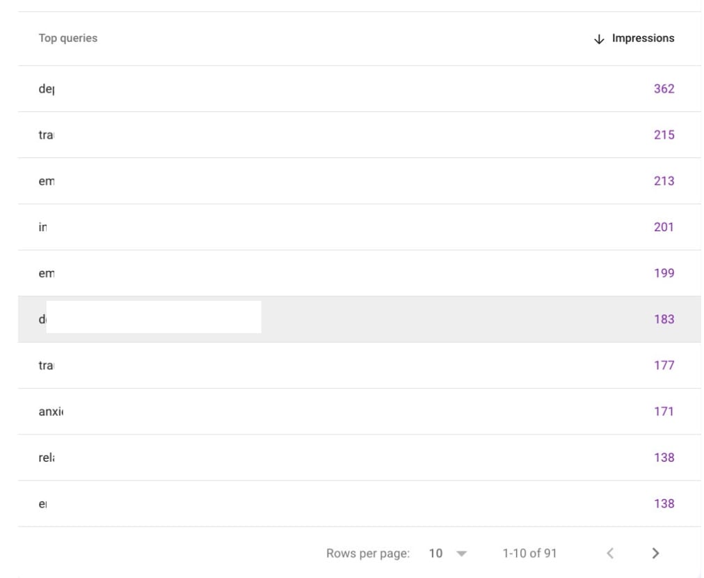 Typical result of 6 months of SEO Campaign for a new website 4