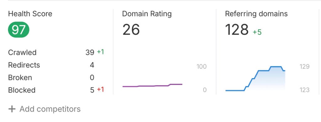 Typical result of 6 months of SEO Campaign for a new website 6