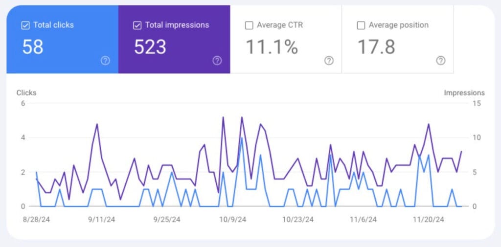 2 Years Before Getting The Right Traffic 2