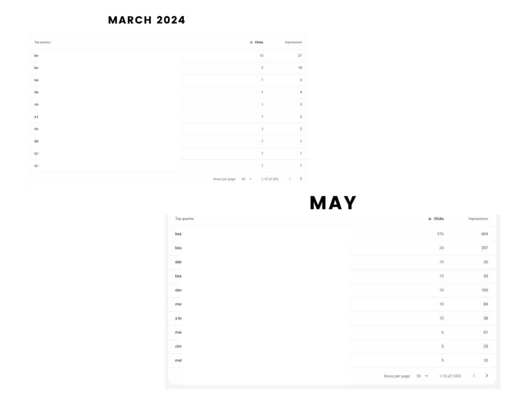 You can rank without blogs. 4 You can rank without blogs. 3